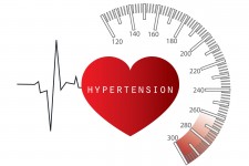 Η Επίδραση της Υπέρτασης